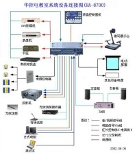 中央控制系統