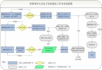 資格預審