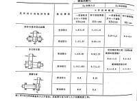 圖2 齒寬係數