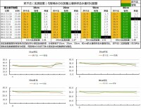 烘乾法與智墒對比