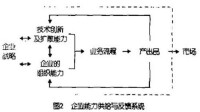 企業關鍵資源