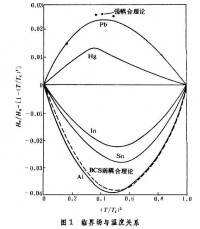 隧道效應