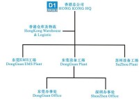 第一實業有限公司