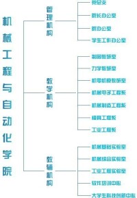 大連工業大學機械工程與自動化學院