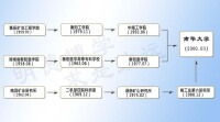 核工業第六研究所