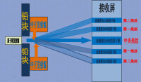 十大經典物理實驗