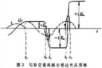 切除空載線路過電壓