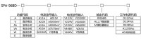 選型代碼