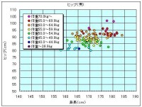 日本人人體寸法データベース1997-98