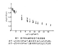 形狀因子