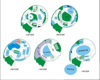 台州海洋世界樓層分布圖