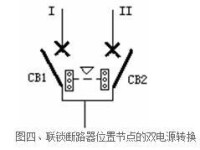 自動轉換開關電器