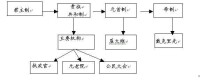 貴族共和制