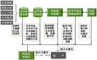 網路資料庫營銷