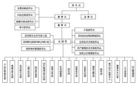 中國民族證券有限責任公司