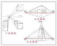 透視原理