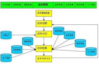 企業成本管理