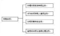 結構圖