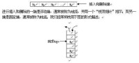 後進先出法