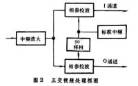 雷達信號檢測和信息提取