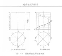 螺旋線