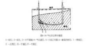 地下氣化