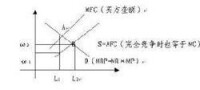 雙邊壟斷