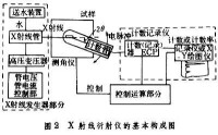 X射線分析