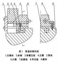 通斜楔機構