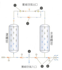 乾燥機