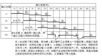 流水步距