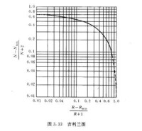 理論塔板