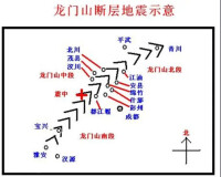 龍門山地震斷裂帶斷層示意圖