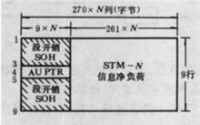 同步傳送模塊-N