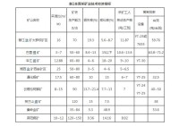 全面採礦法