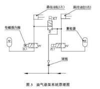 油氣懸架