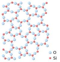 二氧化硅結構示意圖