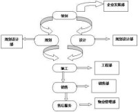 組織變革