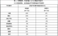 枸櫞酸西地那非片