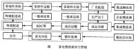 家電物流