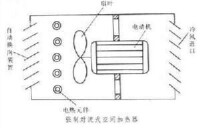 空間加熱器