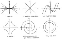 常微分方程定性理論