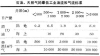 礦產工業指標