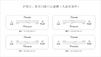 對開門的齒口閉合和門扇的開向示意圖