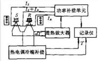 熱分析