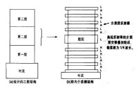 於涉膜潞光器結構示意圖