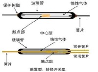 干簧管結構圖