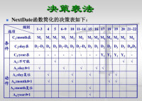 決策表