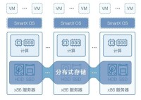 超融合基礎架構