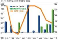 環境負債